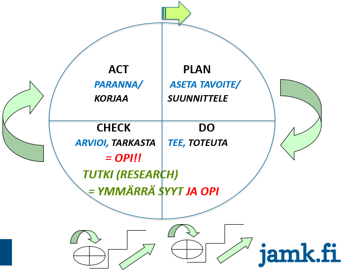 N k kulmia Jatkuvaan Parantamiseen Tech To The Future
